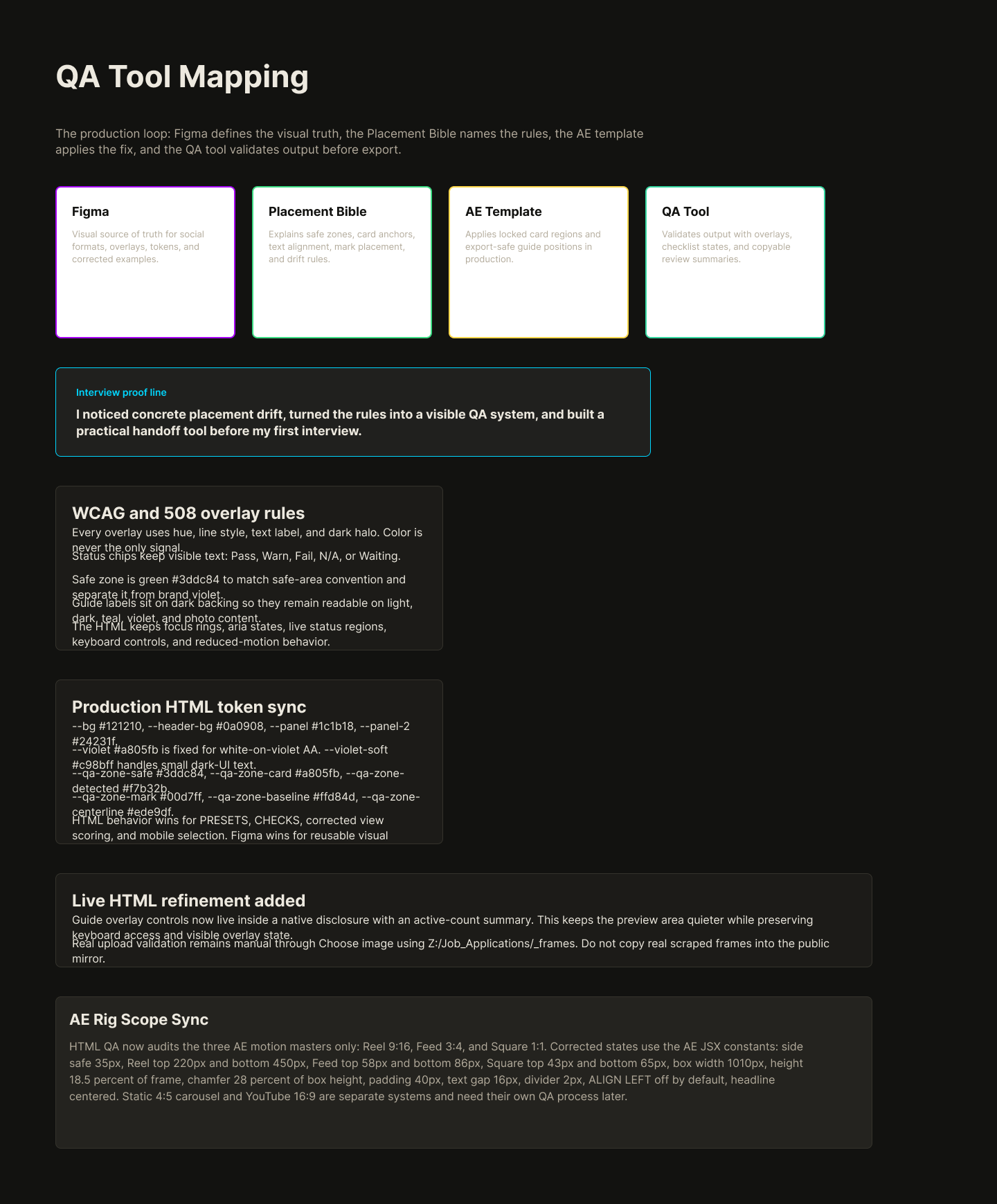 Figma QA Tool Mapping page connecting design components to HTML implementation